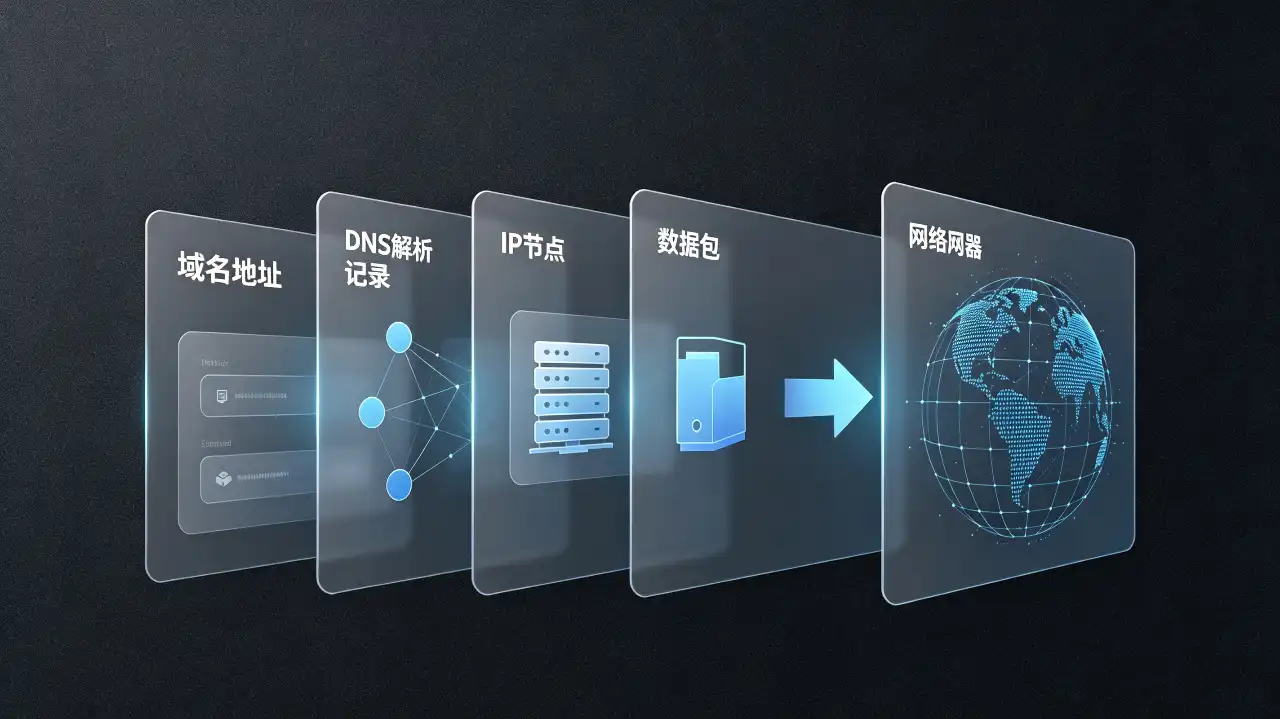 域名背后那些事儿
